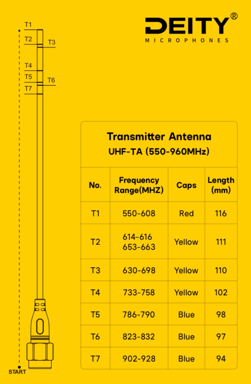 Deity UHF-TA (Transmitter Antenna - Uncut)