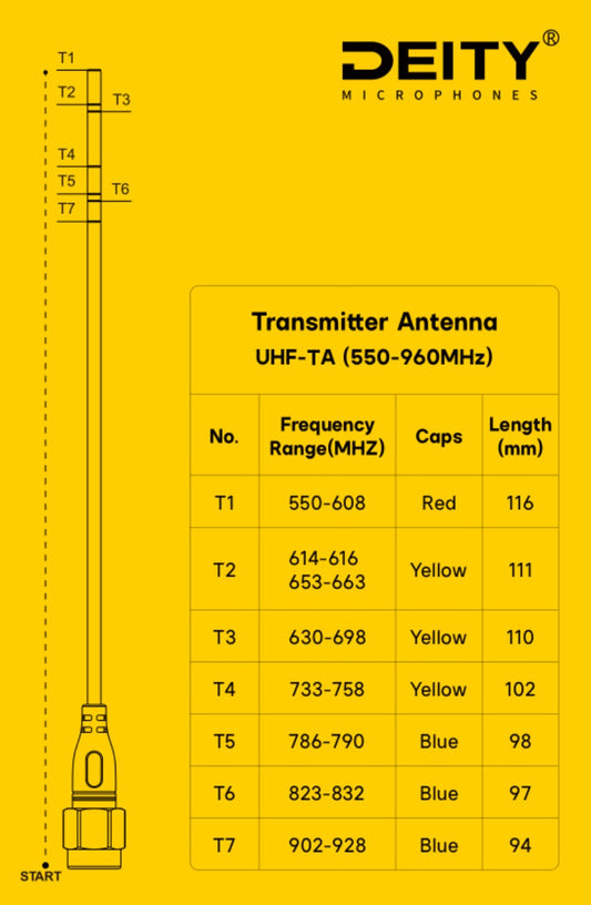 Deity UHF-TA (Transmitter Antenna - Uncut)