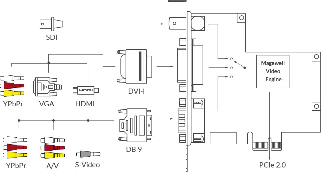 Magewell Pro Capture AIO 02