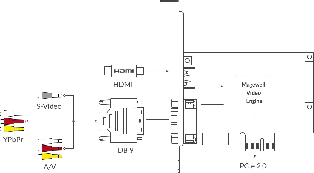Magewell Pro Capture HDMI 02