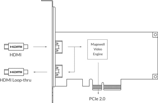 Magewell Pro Capture HDMI 4K Plus LT 02