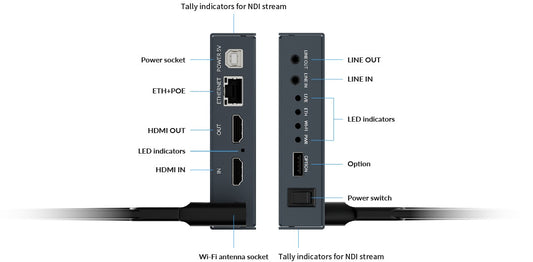 Magewell Ultra Encode HDMI Plus 02