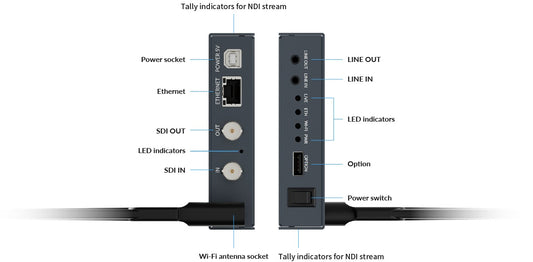 Magewell Ultra Encode SDI Plus 02
