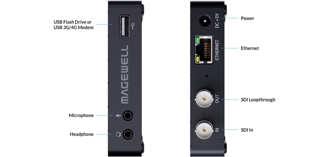 Magewell Ultra Stream SDI 02