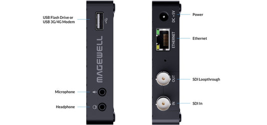 Magewell Ultra Stream SDI 02