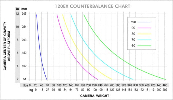 OConnor 120EX