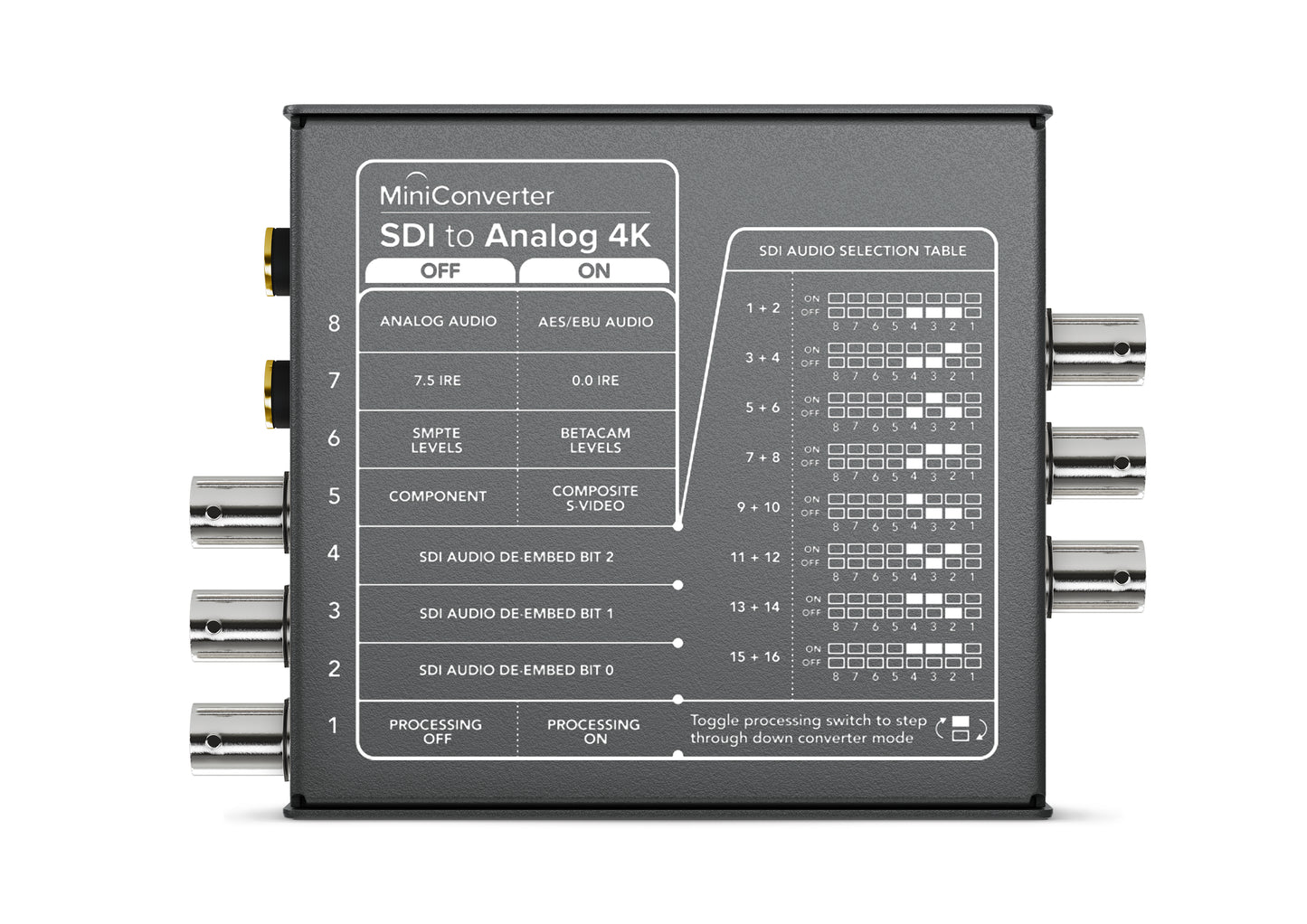 MiniConverter SDItoAnalog4K Back rgb