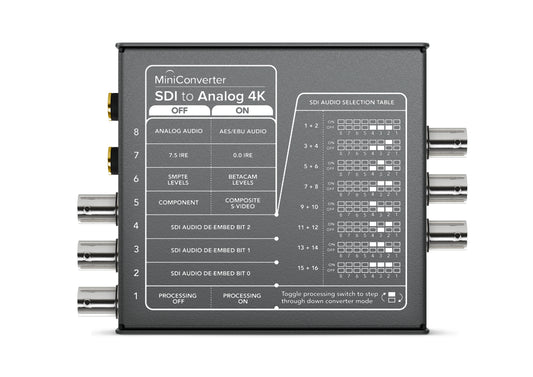 MiniConverter SDItoAnalog4K Back rgb