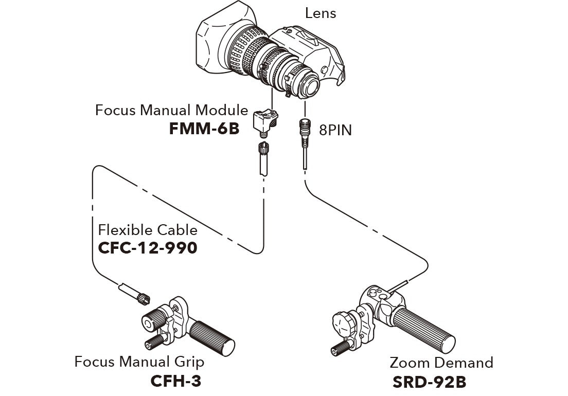 Fujifilm Servo Kit MS-01