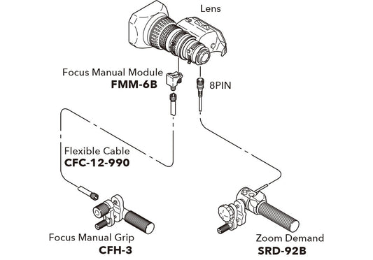 Fujifilm Servo Kit MS-01