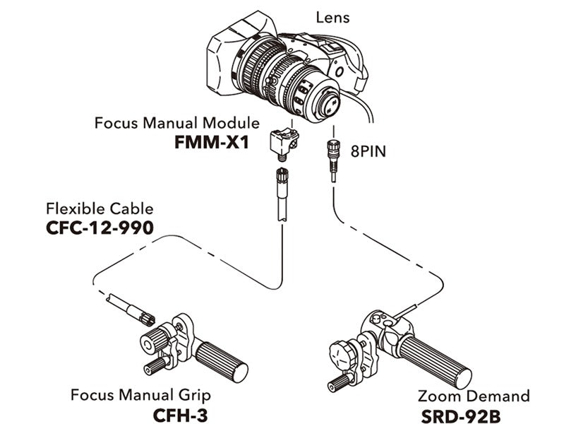 Fujifilm Servo Kit MS-X1