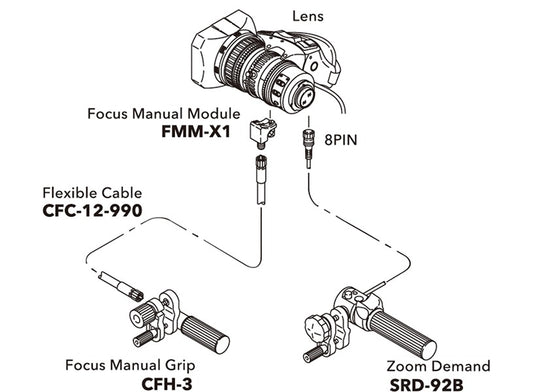 Fujifilm Servo Kit MS-X1