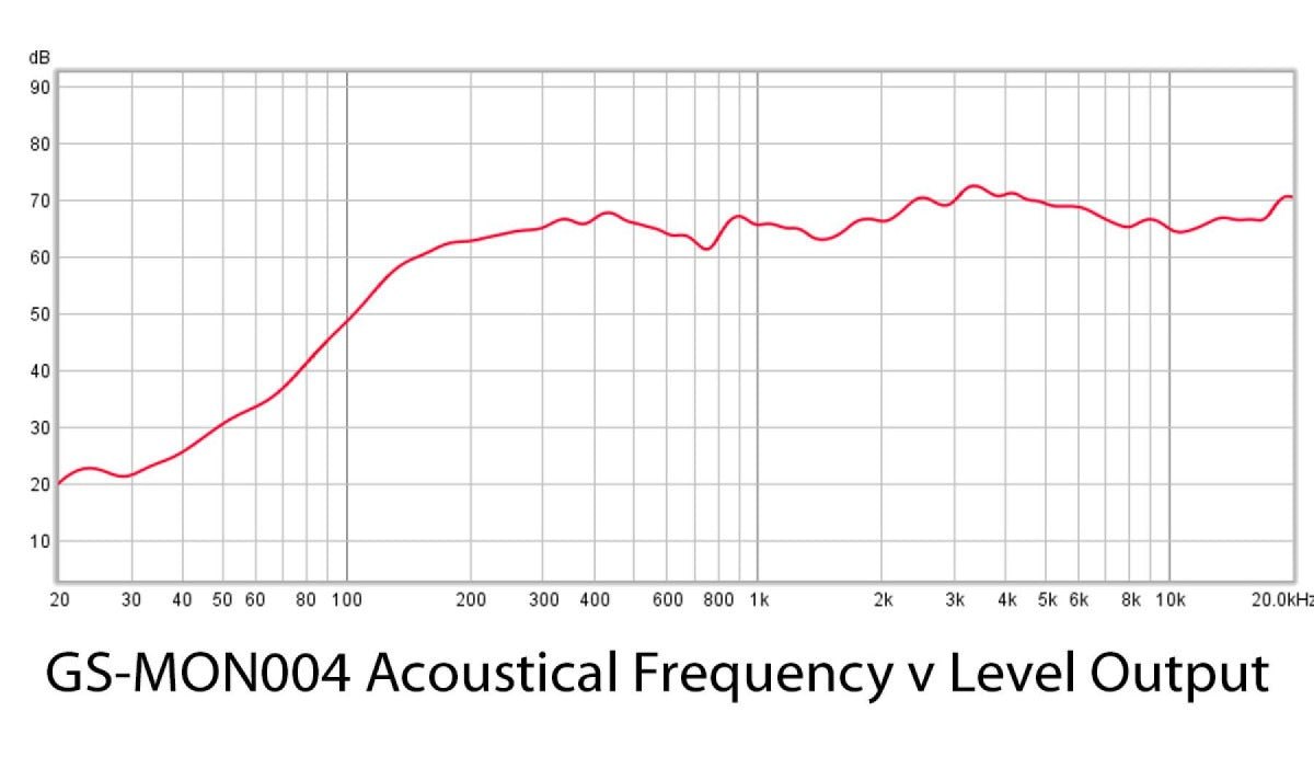 Glensound GS-MON004 | 4 Loudspeaker 19" 1RU Audio Monitor