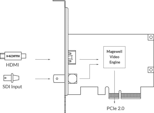 Magewell Pro Capture AIO 4K 02