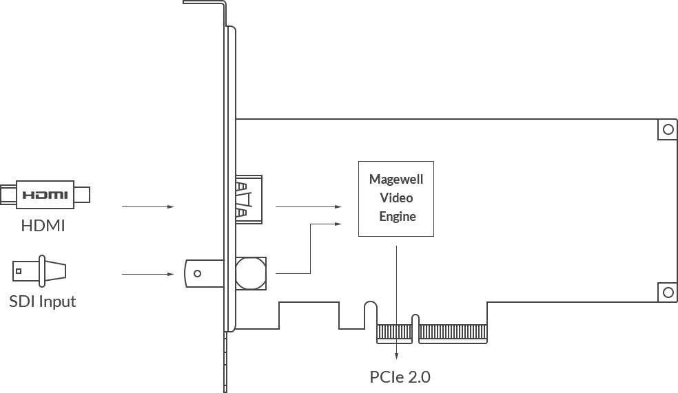 Magewell Pro Capture AIO 4K Plus 01