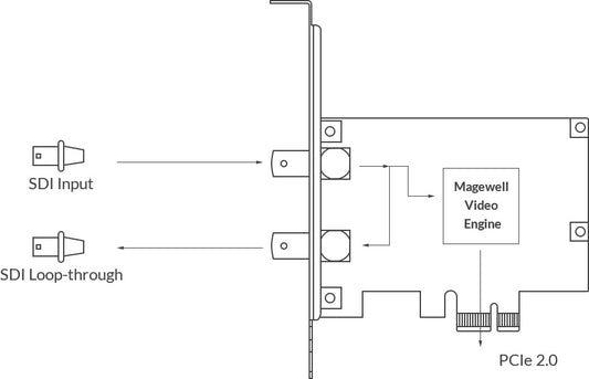 Magewell Pro Capture SDI 02