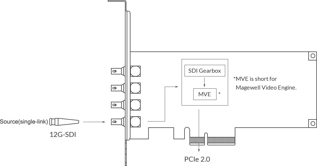 Magewell Pro Capture SDI 4K Plus 02