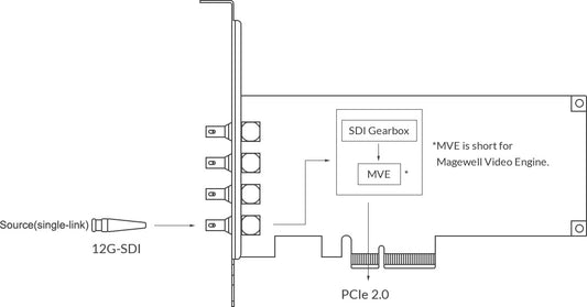 Magewell Pro Capture SDI 4K Plus 02