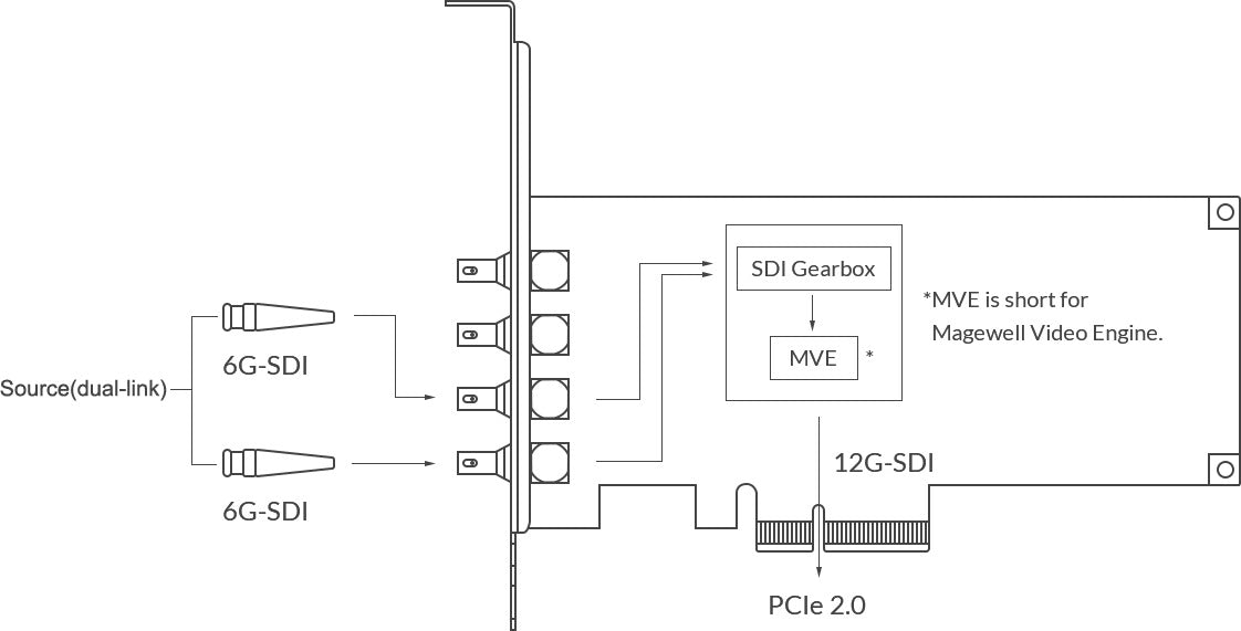 Magewell Pro Capture SDI 4K Plus 03