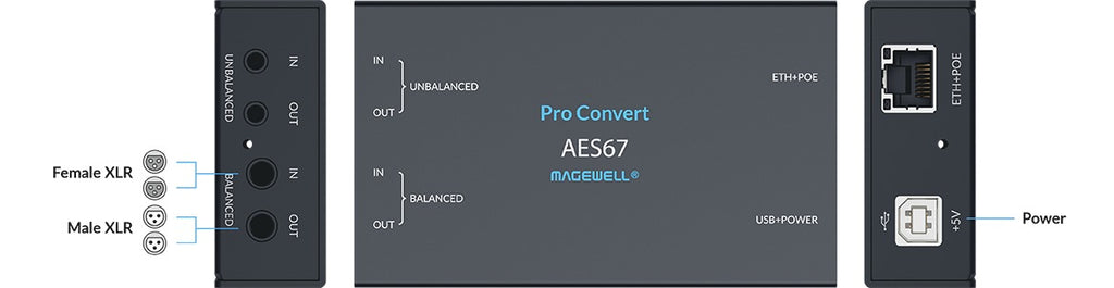 Magewell Pro Convert AES67 02