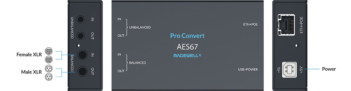 Magewell Pro Convert AES67 02