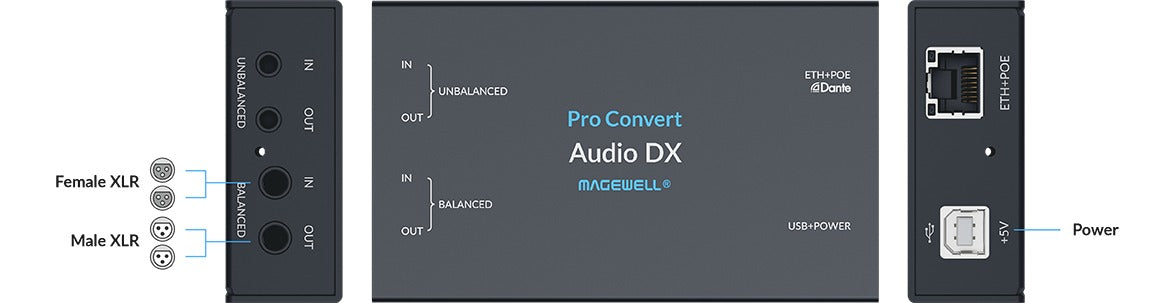 Magewell Pro Convert Audio DX 02