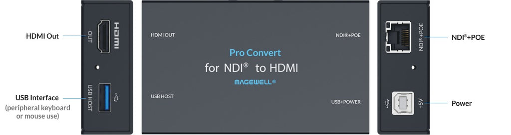 Magewell Pro Convert for NDI to HDMI 02
