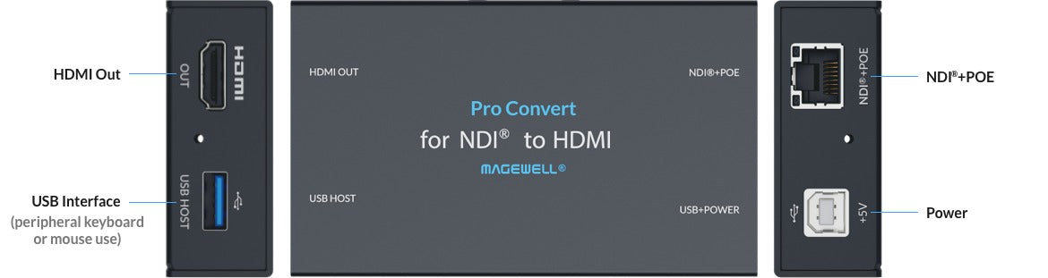 Magewell Pro Convert for NDI to HDMI 02