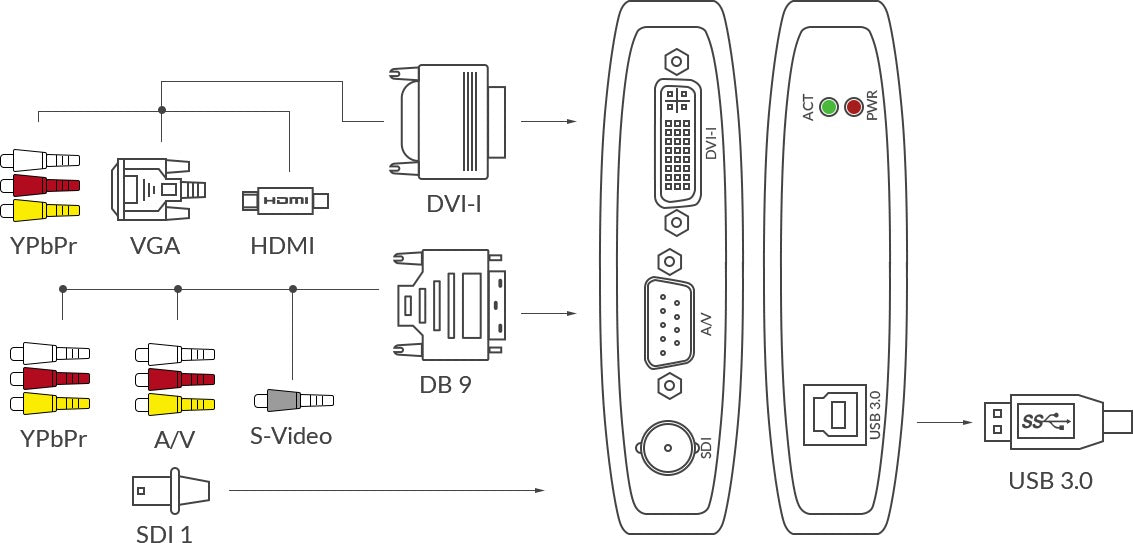 Magewell USB Capture AIO 02
