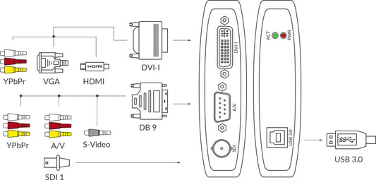 Magewell USB Capture AIO 02