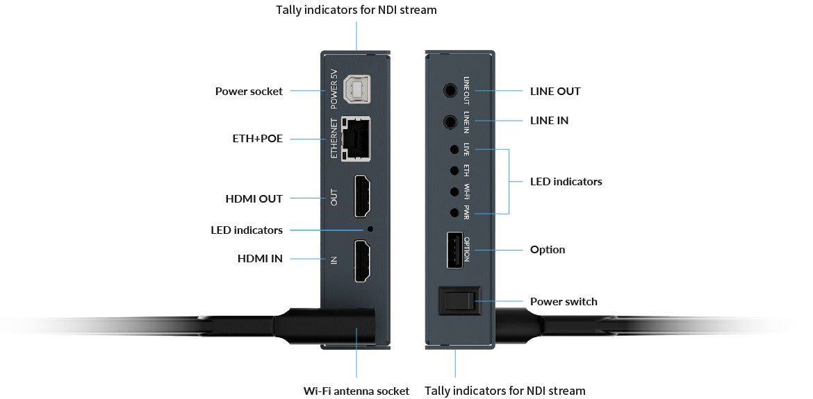 Magewell Ultra Encode HDMI Plus 02