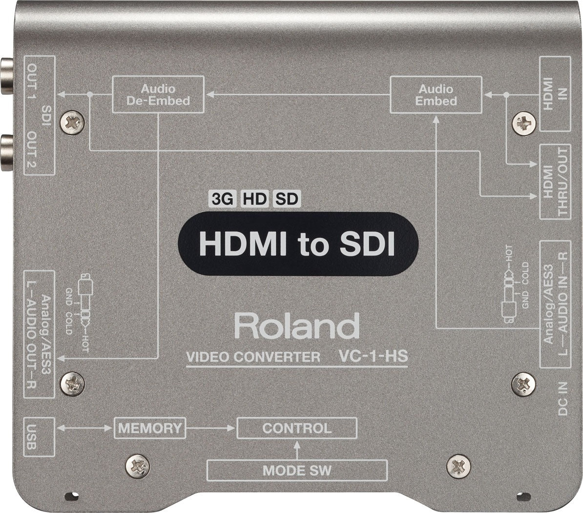 VC-1-HS HDMI to SDI Video Converter