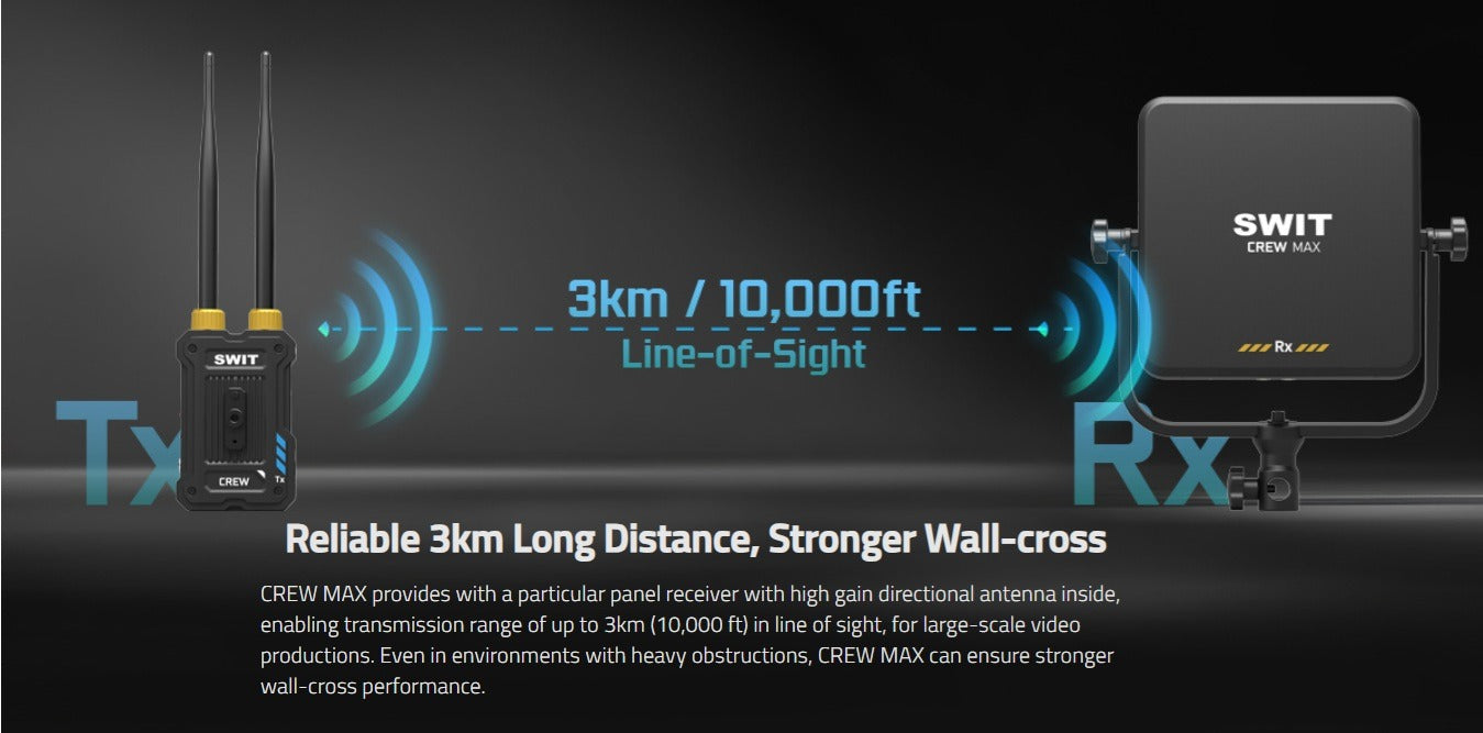 SWIT CREW MAX Rx | 10000feet(3000m) 3rd Gen. professional Wireless FHD Video Receiver, Super Anti-interference, No-delay
