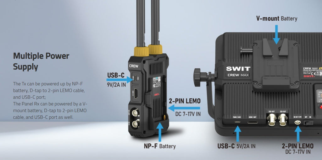 SWIT CREW MAX Rx | 10000feet(3000m) 3rd Gen. professional Wireless FHD Video Receiver, Super Anti-interference, No-delay