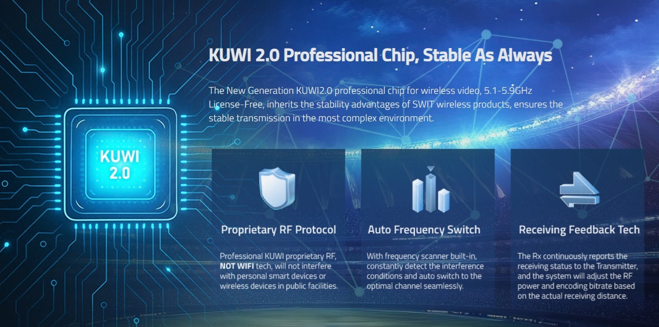 SWIT CREW Rx | 4000feet(1200m) 3rd Gen. professional Wireless FHD Video Receiver with NP-F plate, Super Anti-interference, No-delay