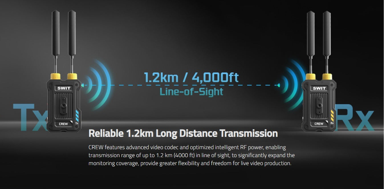 SWIT CREW Rx | 4000feet(1200m) 3rd Gen. professional Wireless FHD Video Receiver with NP-F plate, Super Anti-interference, No-delay