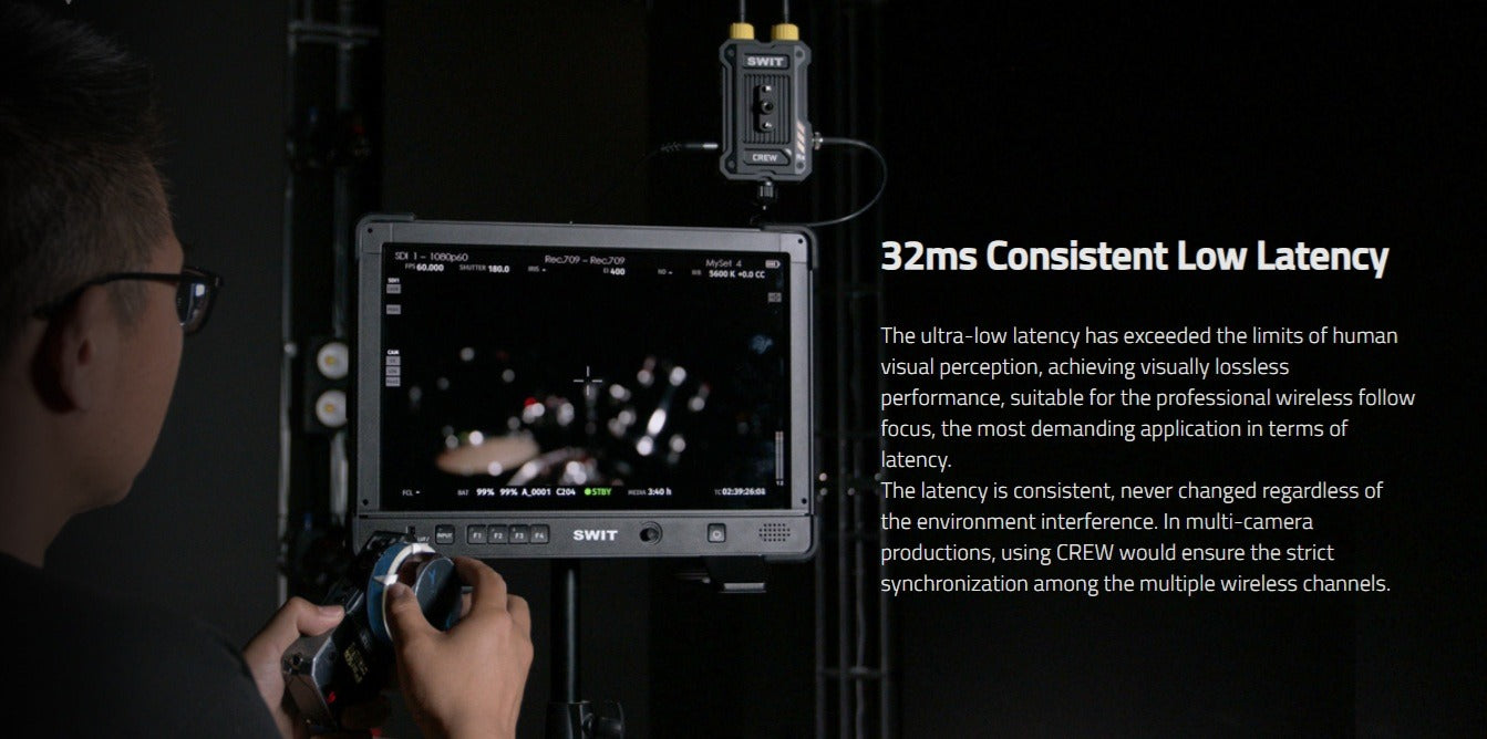 SWIT CREW Rx | 4000feet(1200m) 3rd Gen. professional Wireless FHD Video Receiver with NP-F plate, Super Anti-interference, No-delay