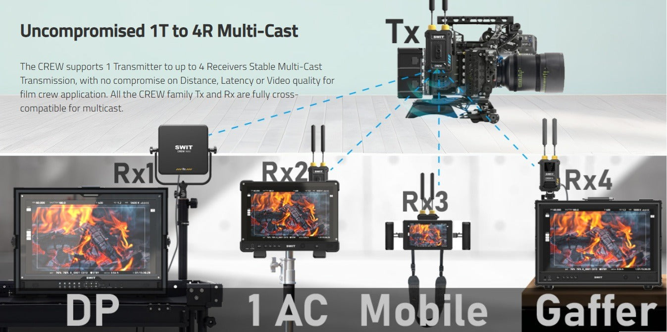 SWIT CREW Rx | 4000feet(1200m) 3rd Gen. professional Wireless FHD Video Receiver with NP-F plate, Super Anti-interference, No-delay