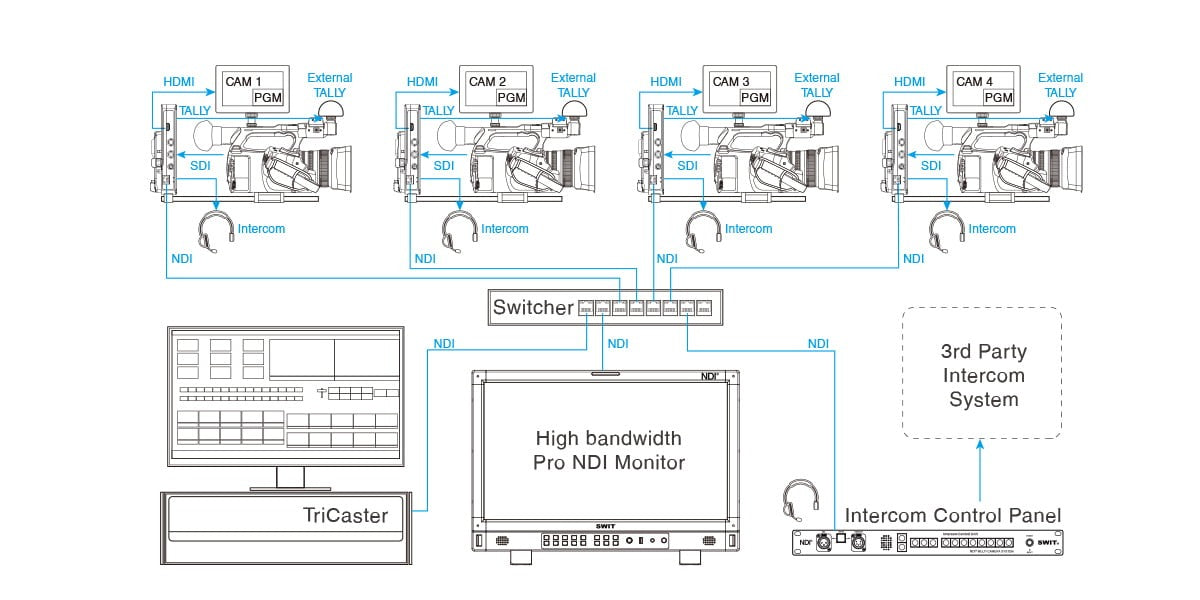 SWIT EC-N200 | NDI Codec Camera Adaptor with FHD supported
