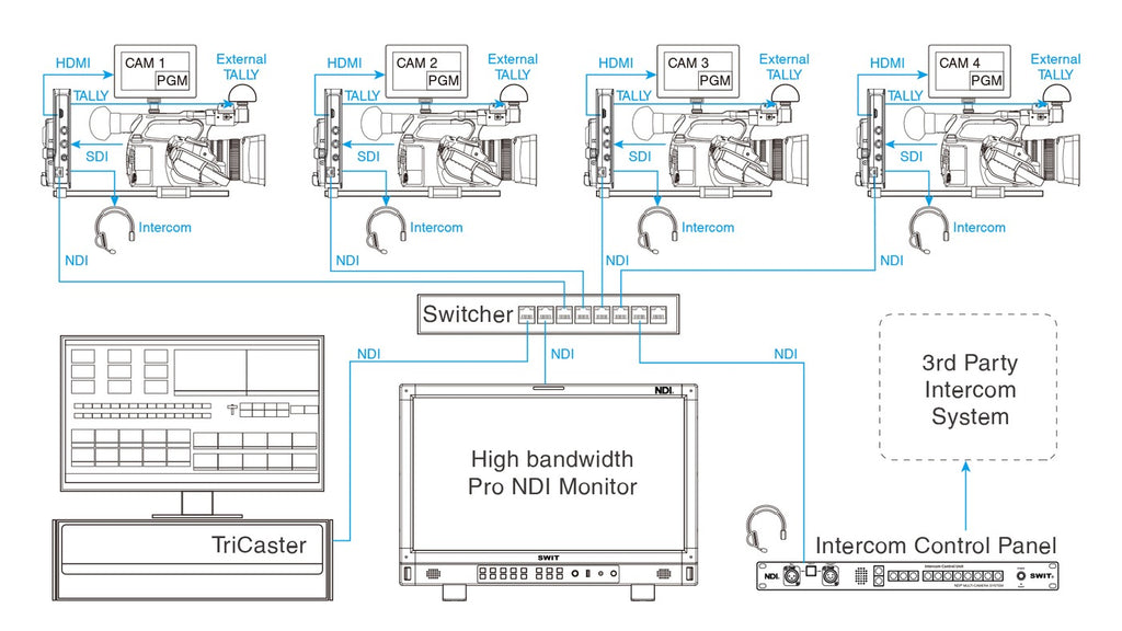 SWIT EC-N200-4K | NDI Codec Camera Adaptor with 4K60p supported