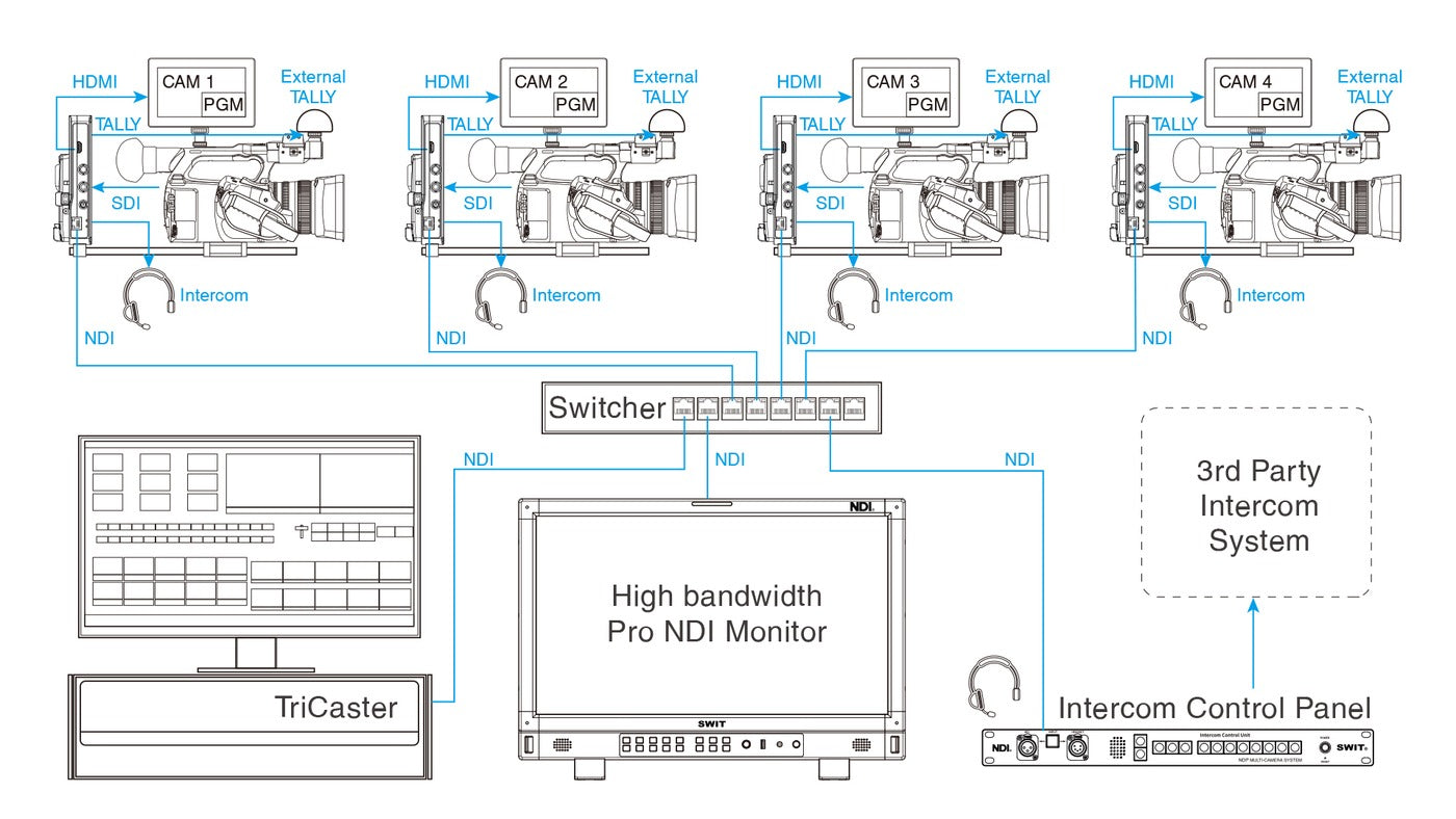 SWIT EC-N200-4K | NDI Codec Camera Adaptor with 4K60p supported