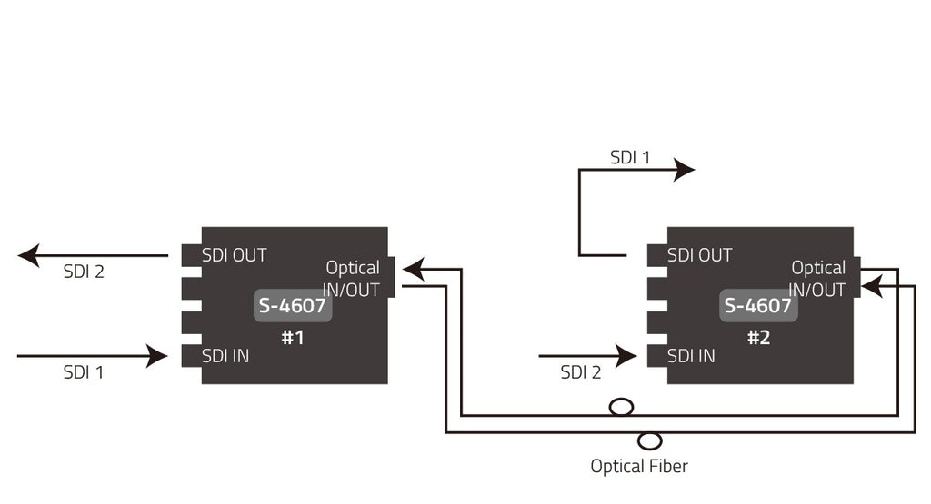 SWIT S-4607 | Heavy Duty Bi-directional 3G-SDI / Optical converter