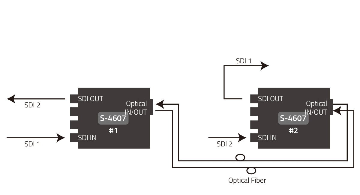 SWIT S-4607 | Heavy Duty Bi-directional 3G-SDI / Optical converter