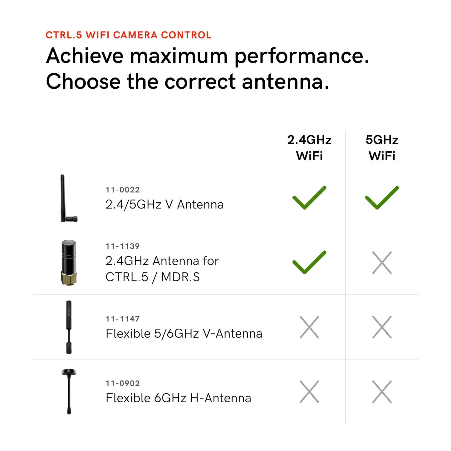 Teradek 2.4GHz Antenna for CTRL.5 / MDR.S